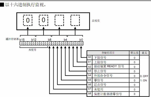 三菱PLC伺服实例程序