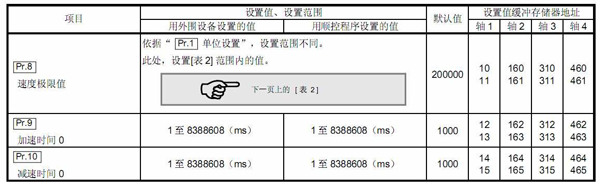 三菱PLC伺服实例程序