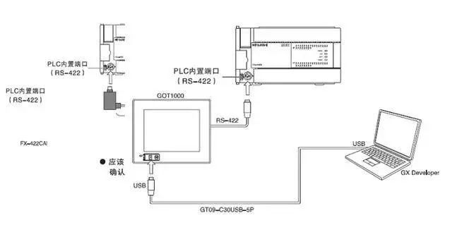 plc编程学习