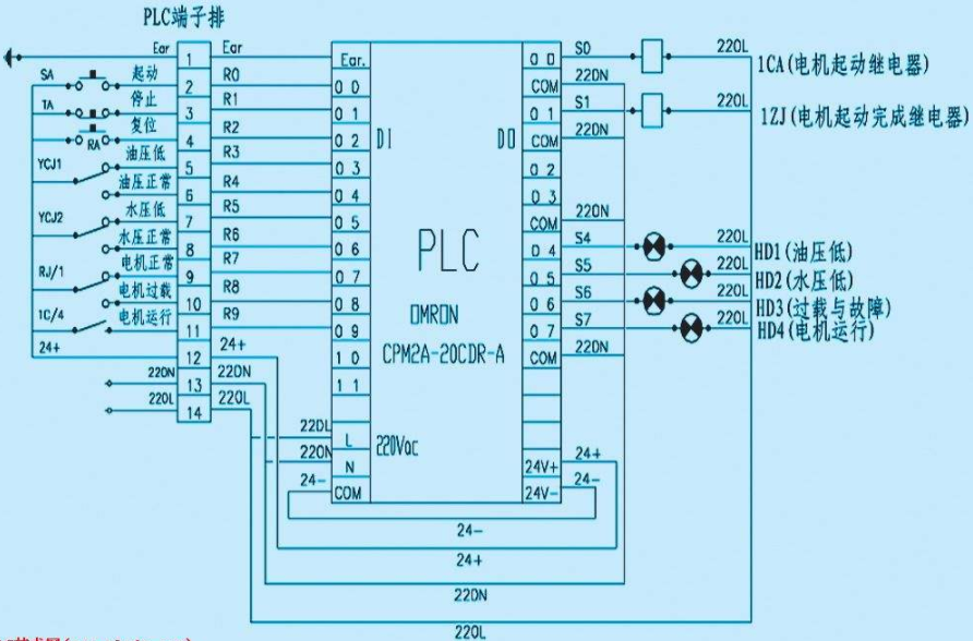 提高三菱PLC控制系统可靠性的六点措施