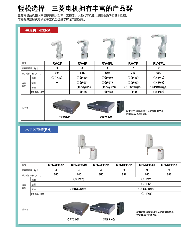 轻松选择，三菱电机机器人拥有丰富的产品群