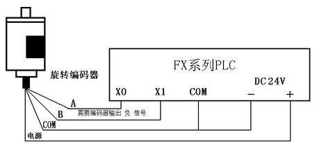 三菱PLC编码器出现丢脉冲的现象原因与故障技巧方法